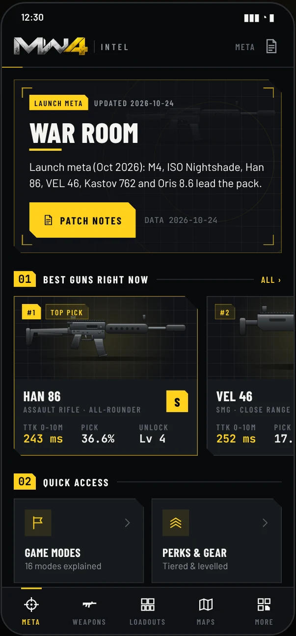 MW4 Intel Android app: War Room meta screen