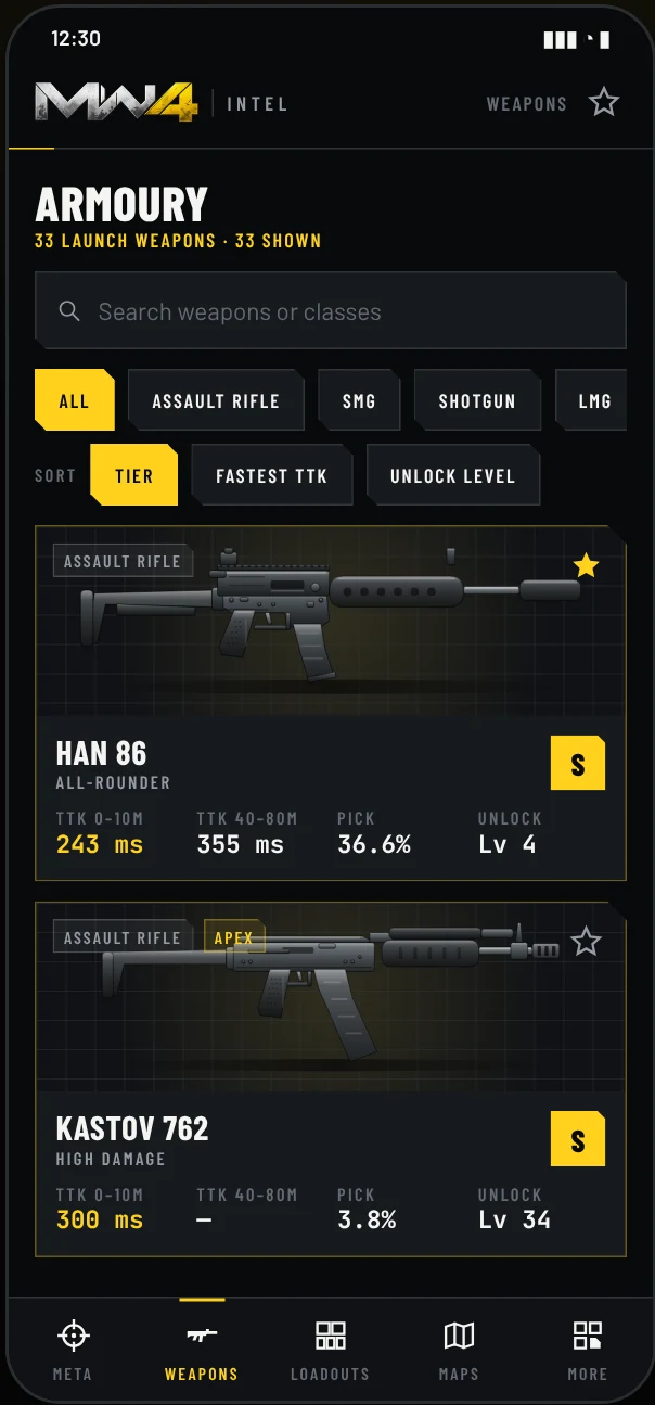 MW4 Intel Android app: Armoury weapon list