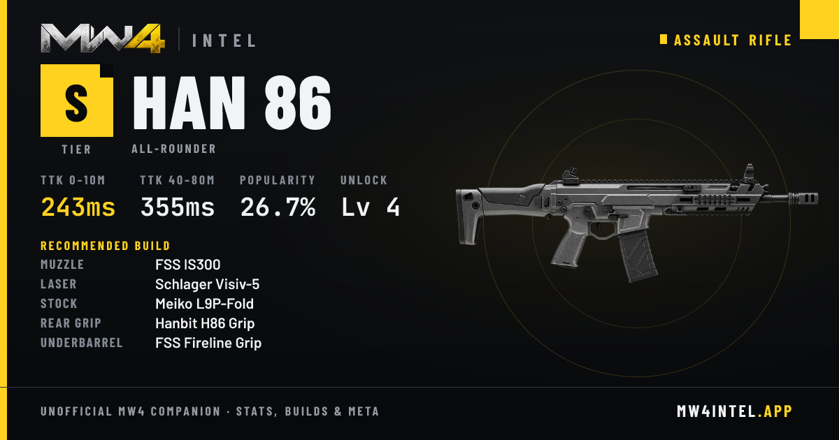 Han 86 — S Tier Assault Rifle, Meta Build & Stats · MW4 Intel