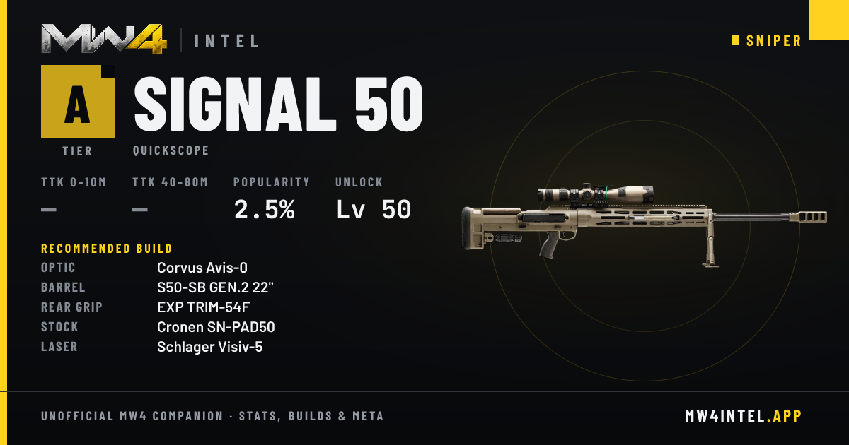 Best Signal 50 Loadout MW4 (Oct 2026) — Build & TTK · MW4 Intel